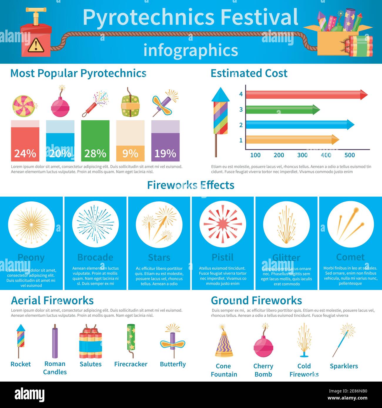 Pyrotechnics festival flat infographics presenting statistics information about types of crackers and describing fireworks effects vector illustration Stock Vector