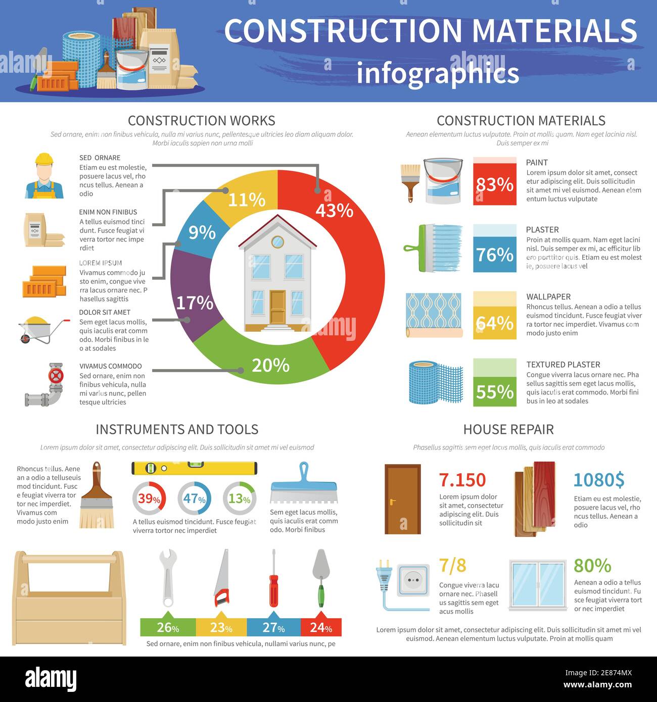 Flat infographics presenting statistics of construction materials and