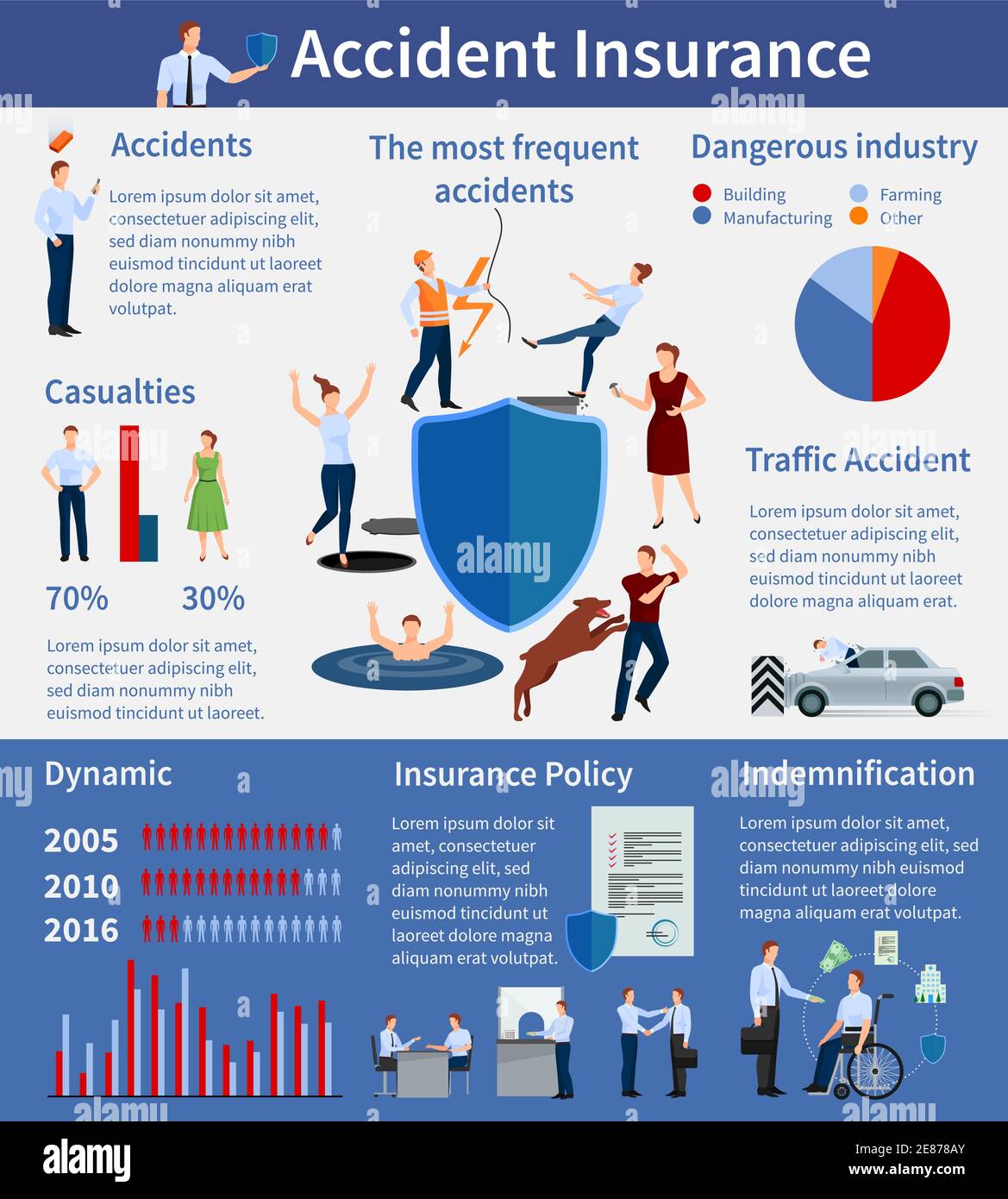 Accident insurance infographics with shield policy injuries