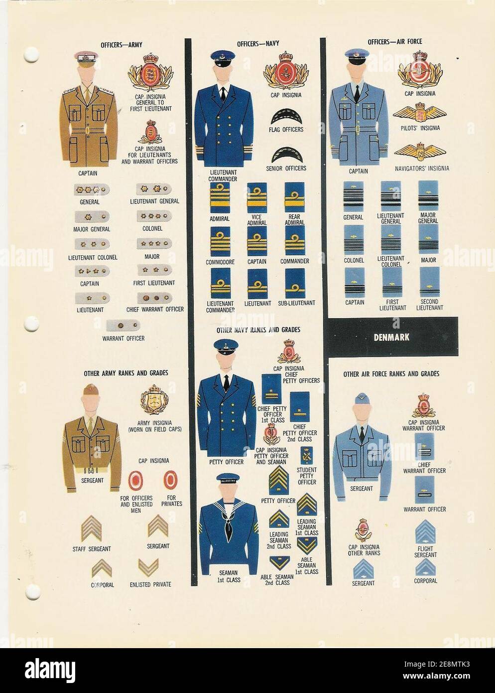 Military Uniforms - DA Pam 355-120 - 1959 to 1962 - Part 2 Picture014 Stock  Photo - Alamy
