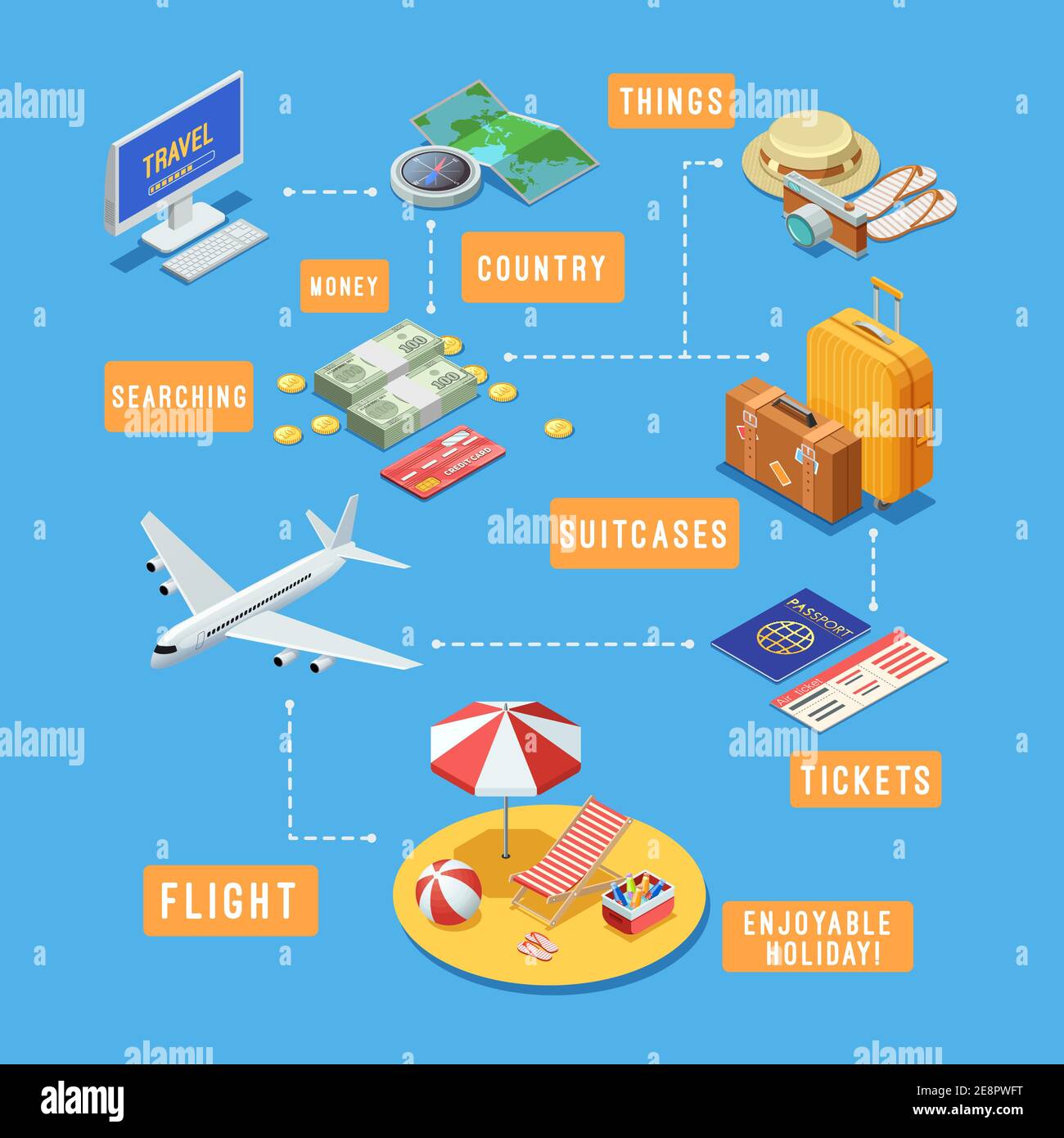 Travel Planning How to Book Flight Tickets: Expert Tips