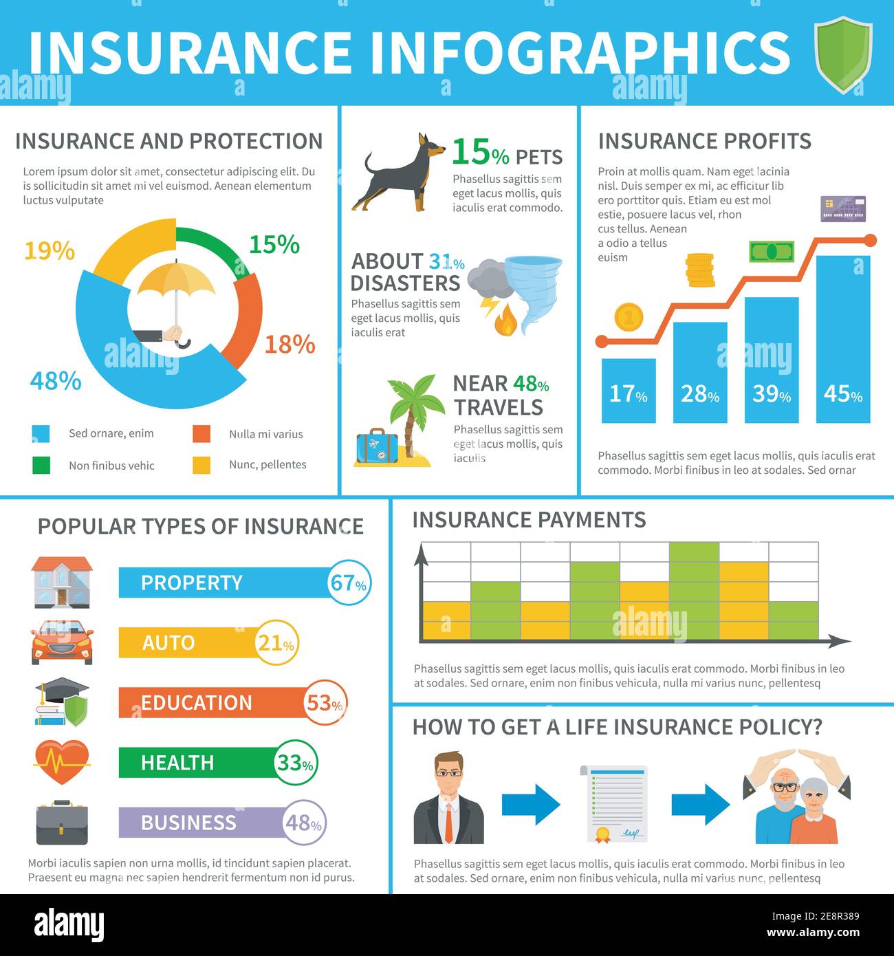 Popular insurance companies types polices coverage profits and annual