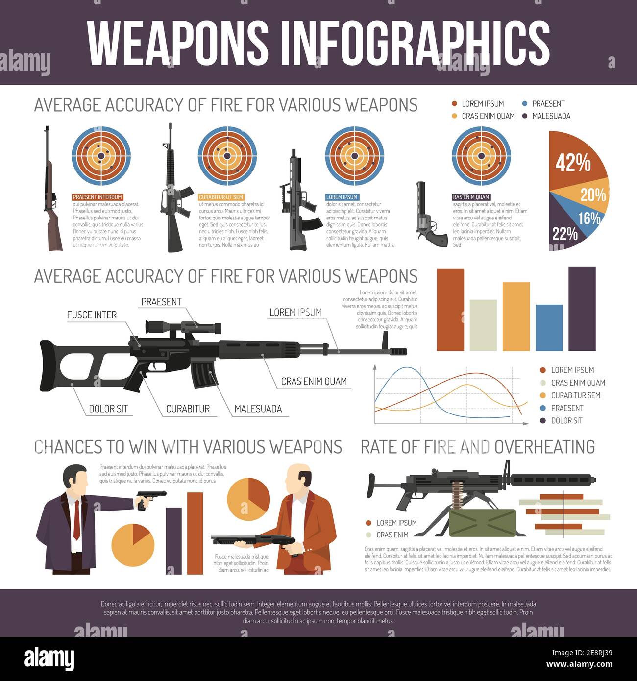 Flat infographics describing accuracy of different weapons and guns and