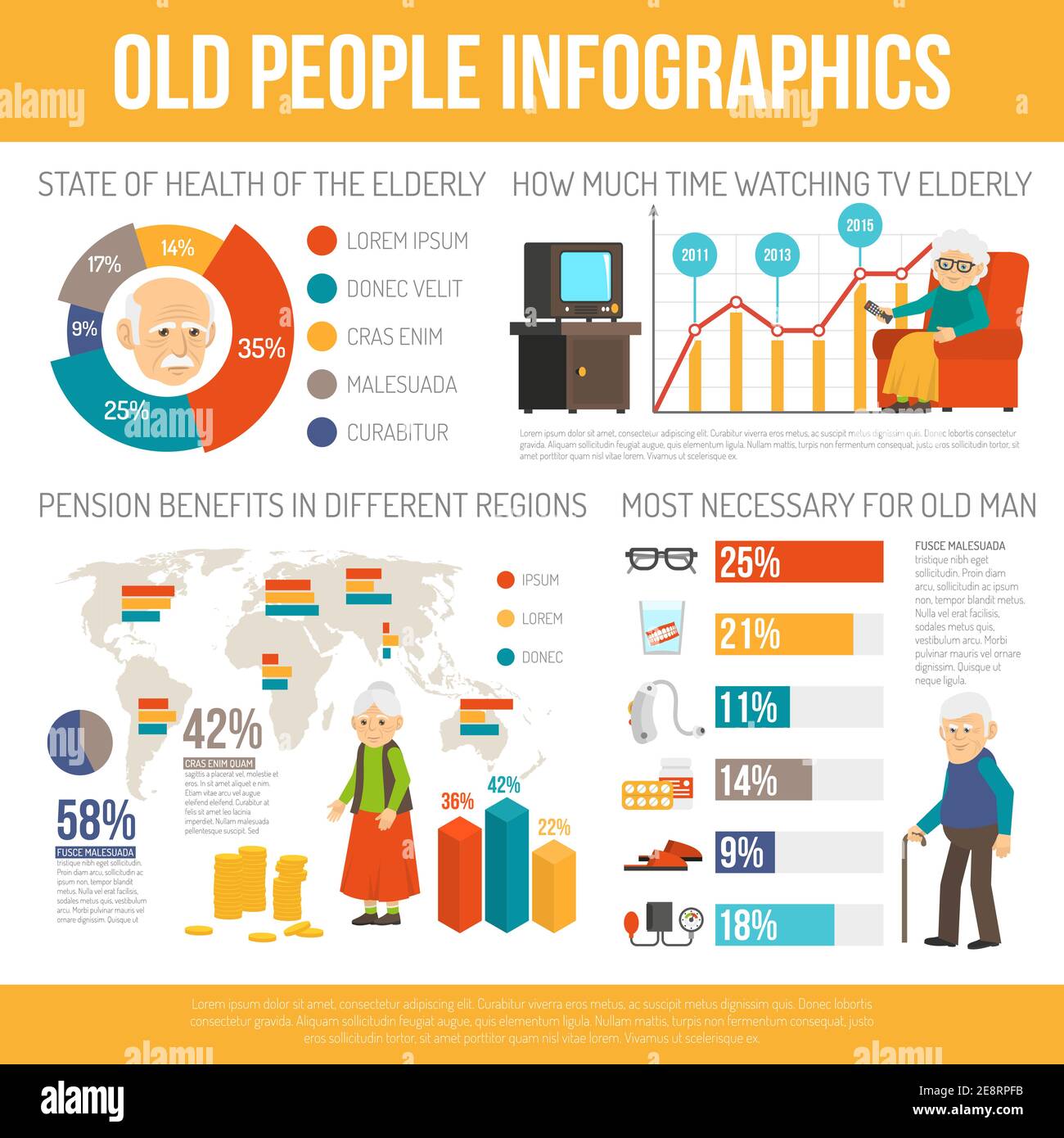 Old age benefits personal assistance and life expectancy infographic