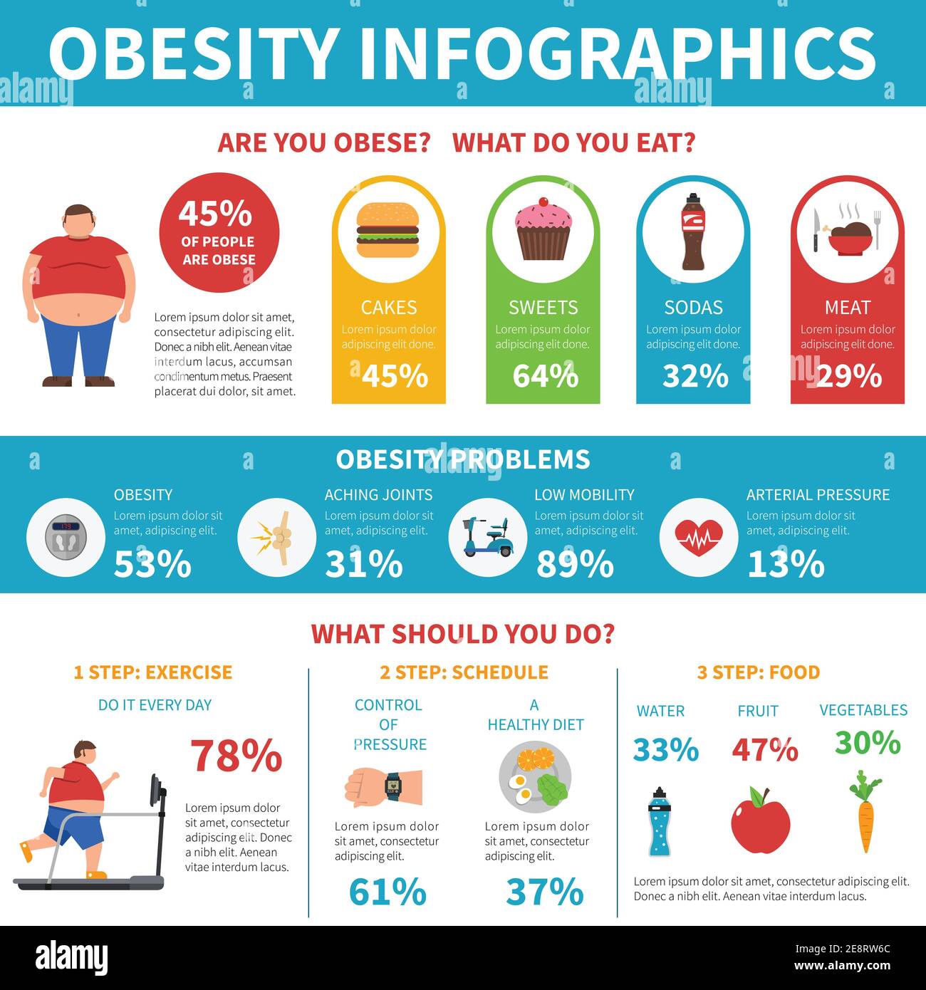 Obesity Information And Practical Steps In Problems Solution Infographic Healthy Life Promoting