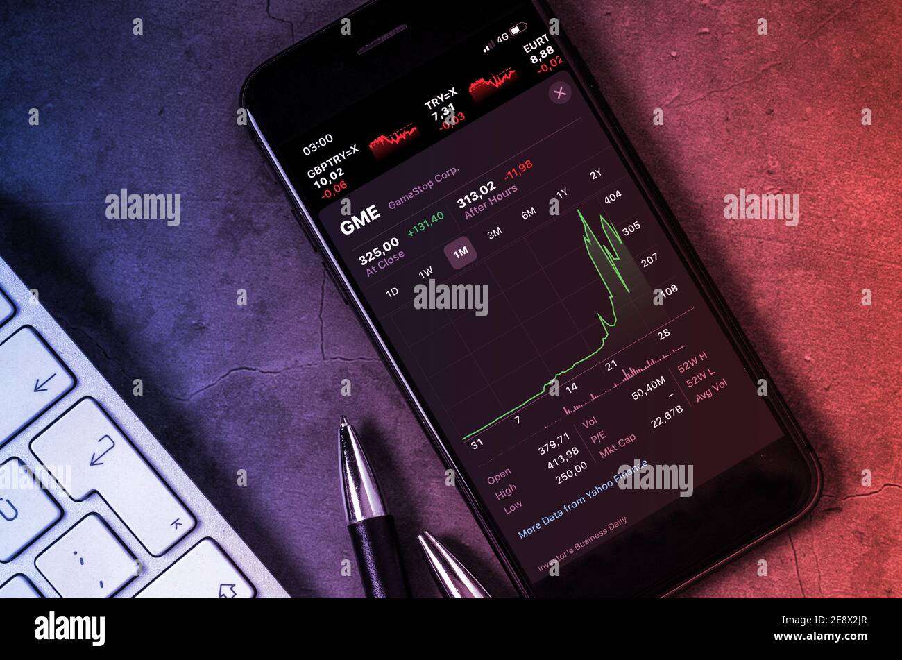 Antalya, TURKEY January 30, 2021. GameStop Corp stock index is seen