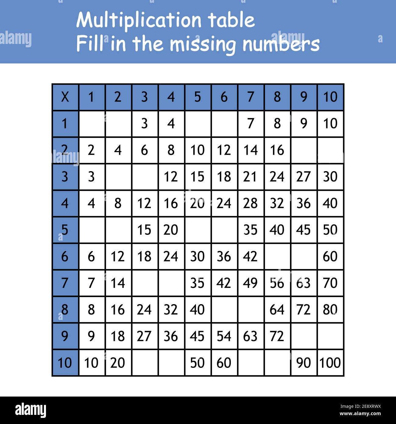 Multiplication Tables High Resolution Stock Photography and Images - Alamy