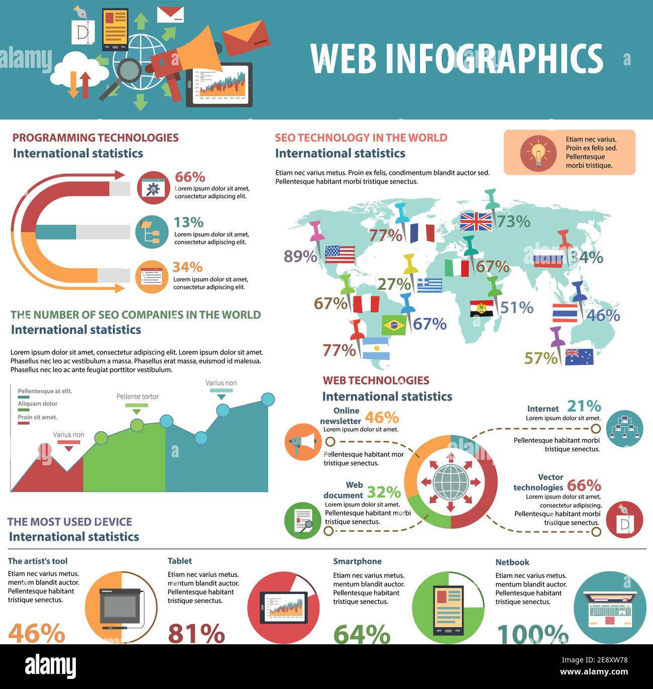 Web infographics and programming technologies set with charts vector ...