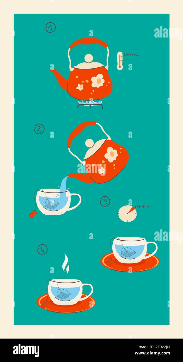 Instructions for brewing a tea bag. Tea recipe. Vector horizontal illustration. Stock Vector