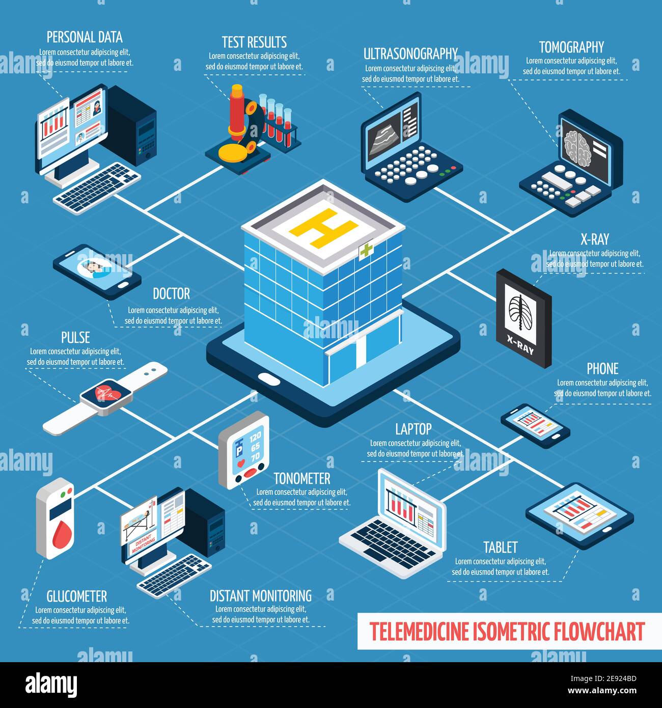 Telemedicine isometric flowchart with digital health and distant
