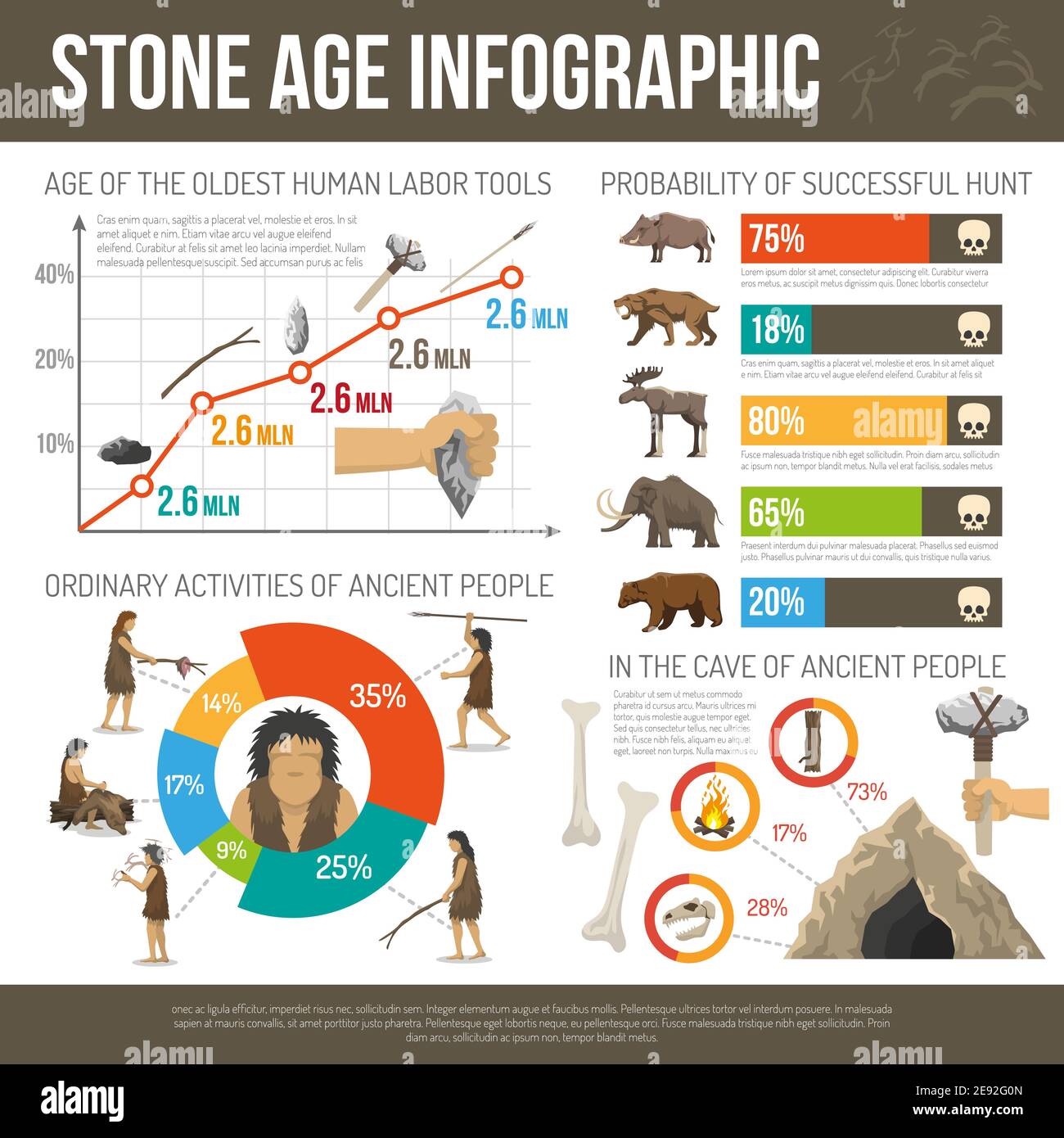 Infographic ancient people life activities tools cave hunt in