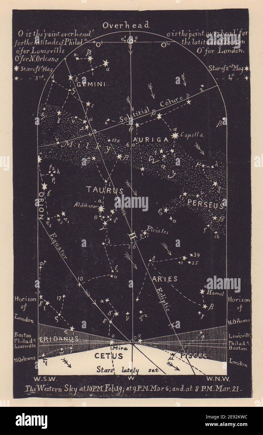 Western night sky star chart March. Pisces. Feb 19-March 21. PROCTOR 1881 Stock Photo
