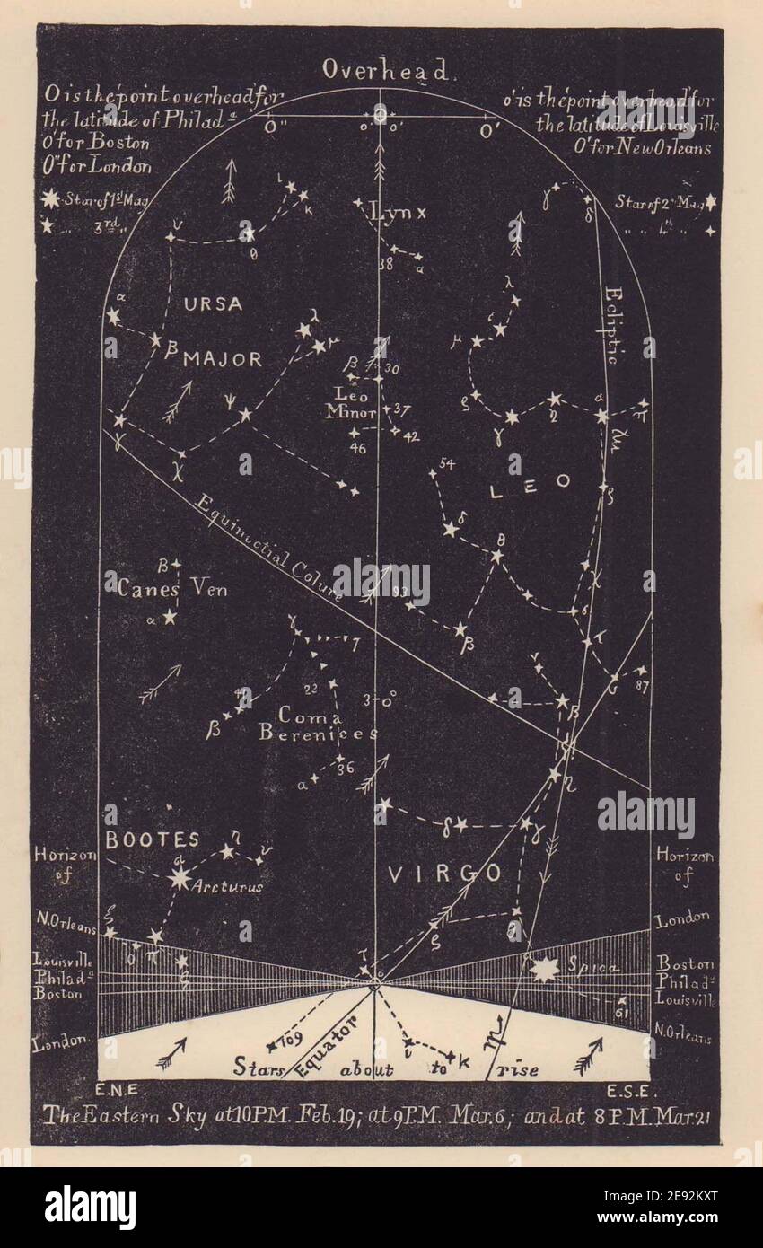 Eastern night sky star chart March. Pisces. Feb 19-March 21. PROCTOR 1881 Stock Photo