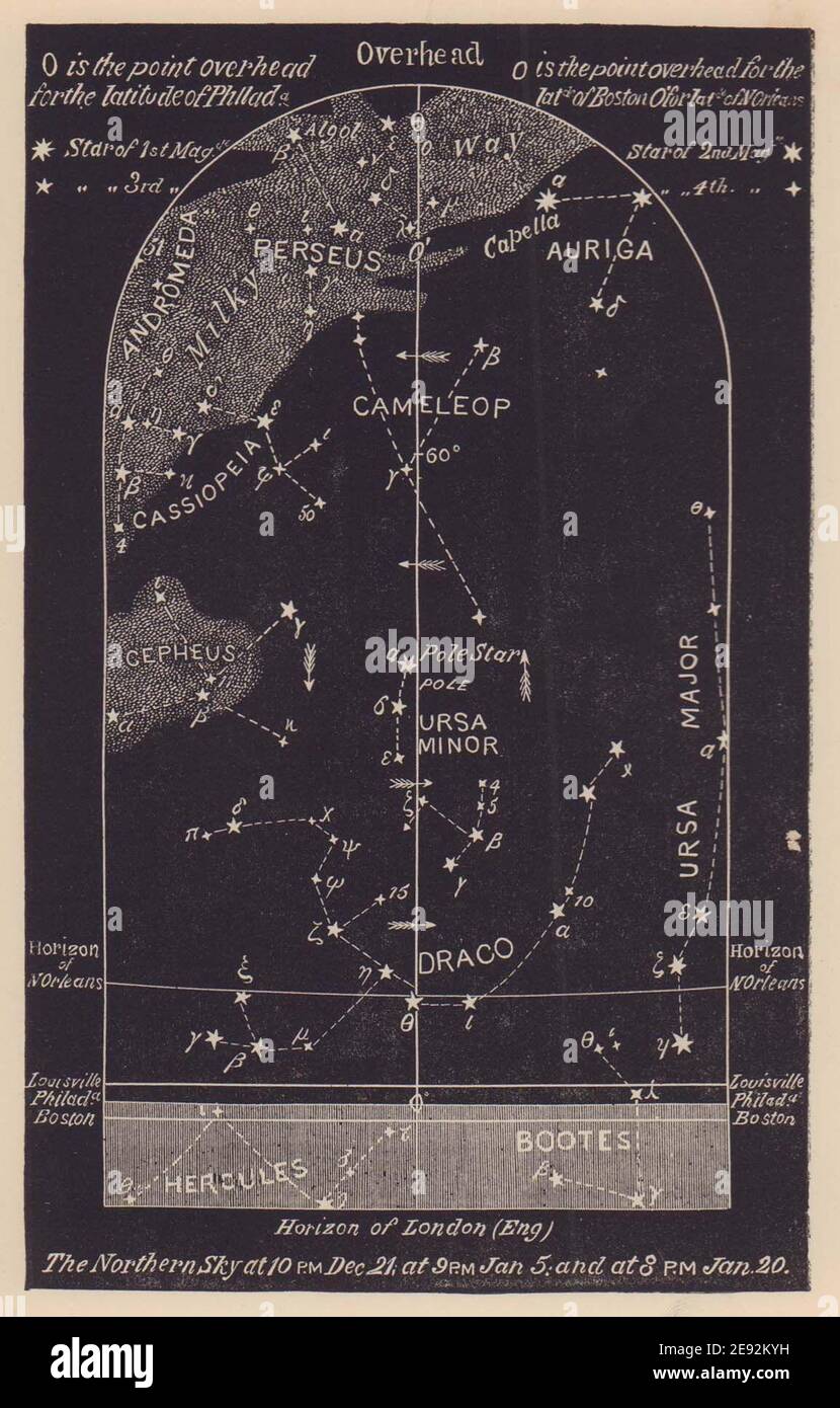 Northern night sky star chart January. Capricorn. Dec 21-Jan 20. PROCTOR 1881 Stock Photo