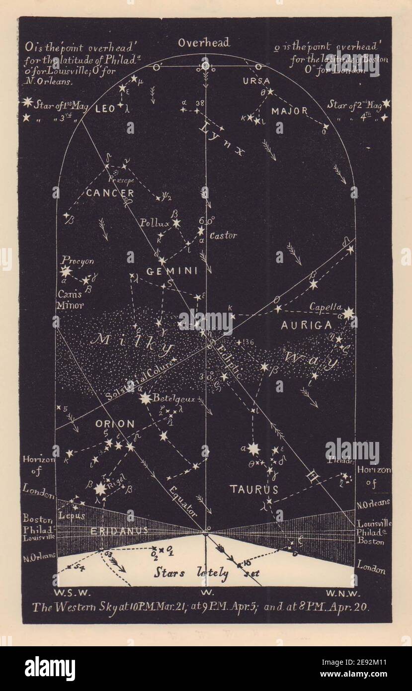 Western night sky star chart April. Aries. March 21-April 20. PROCTOR 1881 Stock Photo
