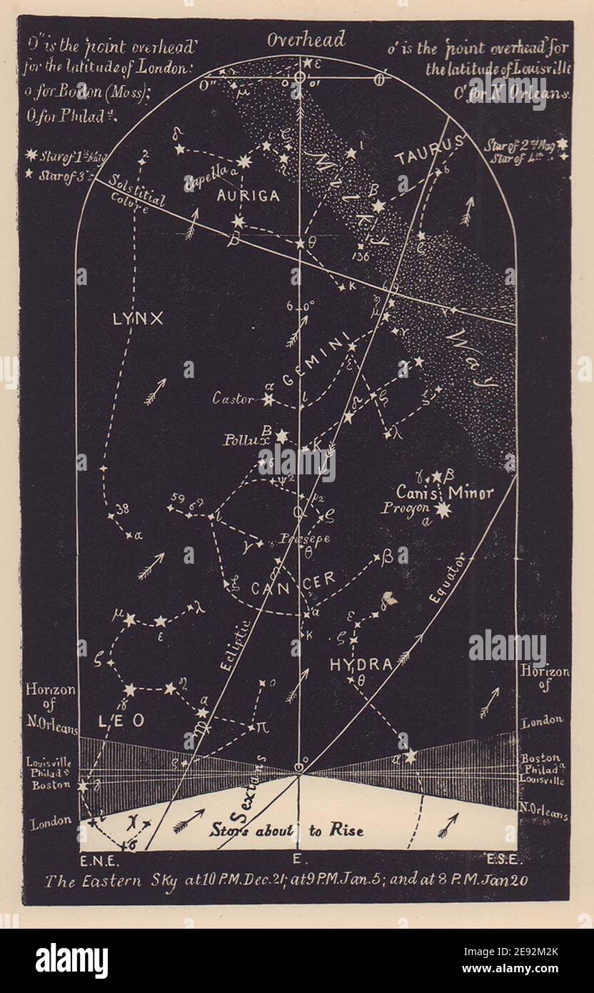 Eastern night sky star chart January. Capricorn. Dec 21-Jan 20. PROCTOR 1881 Stock Photo
