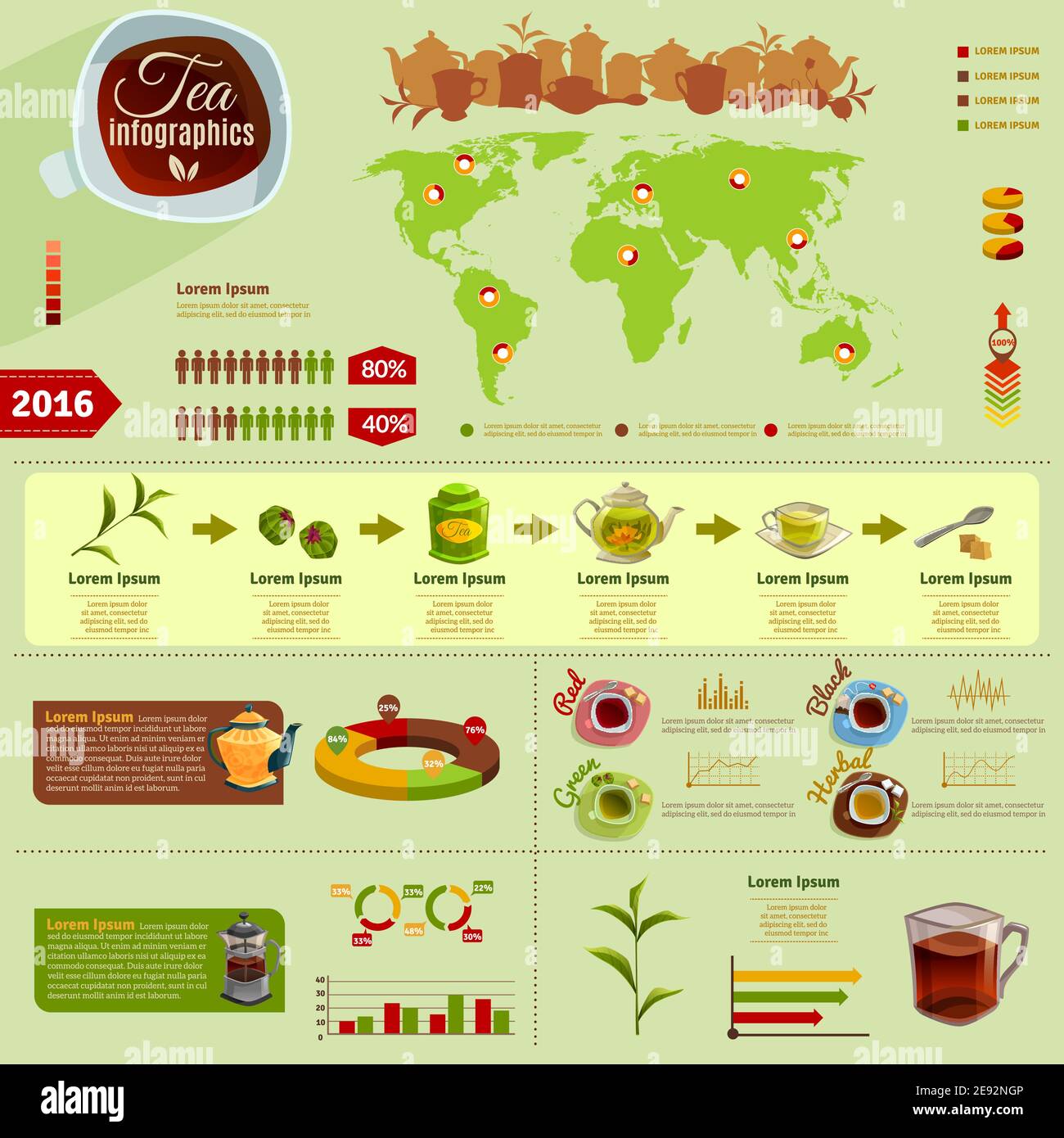 Infographics with production of tea and data on the worldwide charts ...