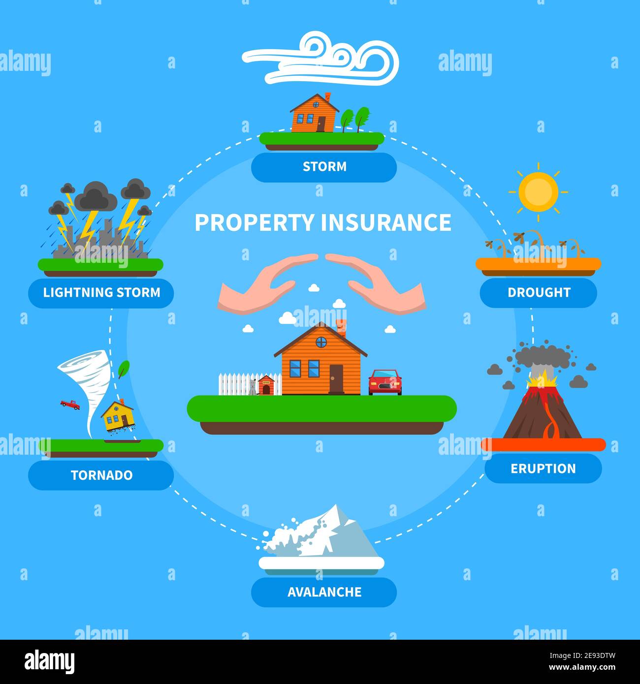 Property insurance policy protection against natural disasters as lightening thunderstorm flat banner blue background abstract vector illustration Stock Vector