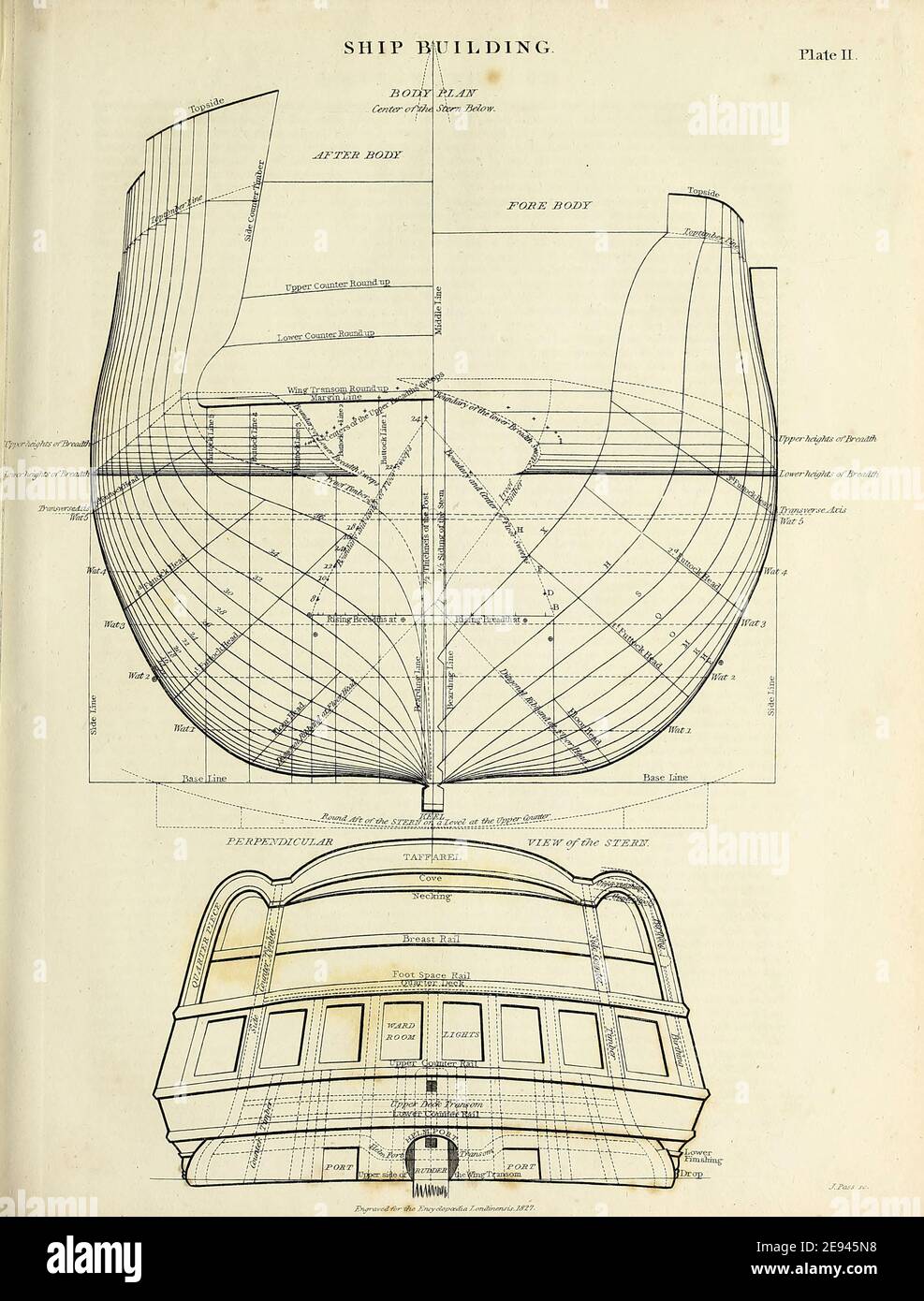 Ship design and building Copperplate engraving From the Encyclopaedia Londinensis or, Universal dictionary of arts, sciences, and literature; Volume XXIII;  Edited by Wilkes, John. Published in London in 1828 Stock Photo