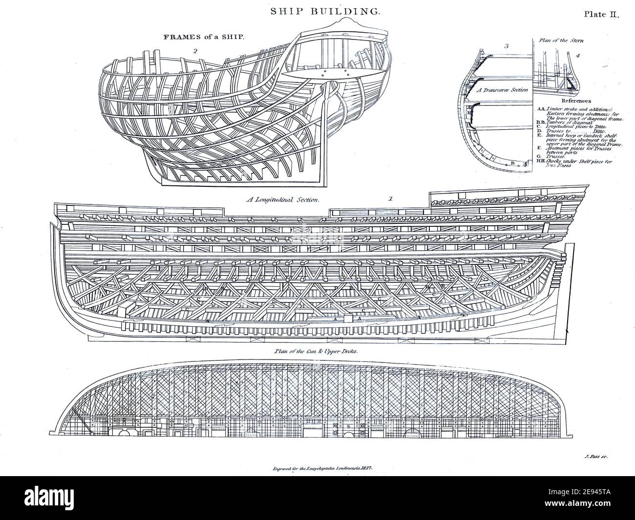 Ship design and building Copperplate engraving From the Encyclopaedia Londinensis or, Universal dictionary of arts, sciences, and literature; Volume XXIII;  Edited by Wilkes, John. Published in London in 1828 Stock Photo