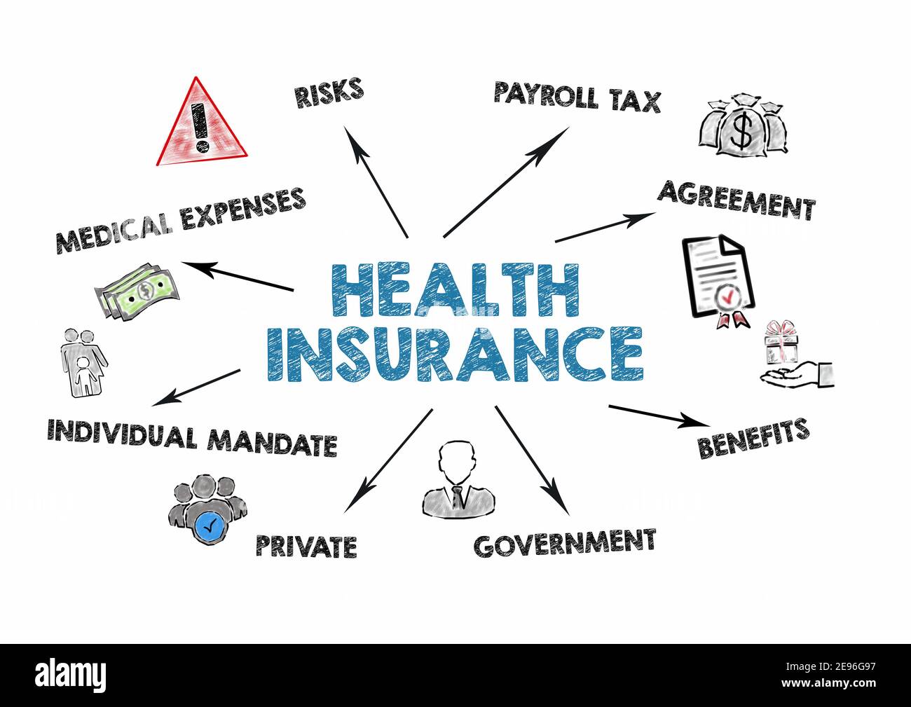Health Insurance. Medical Expenses, Payroll Tax, Insurance Agreement