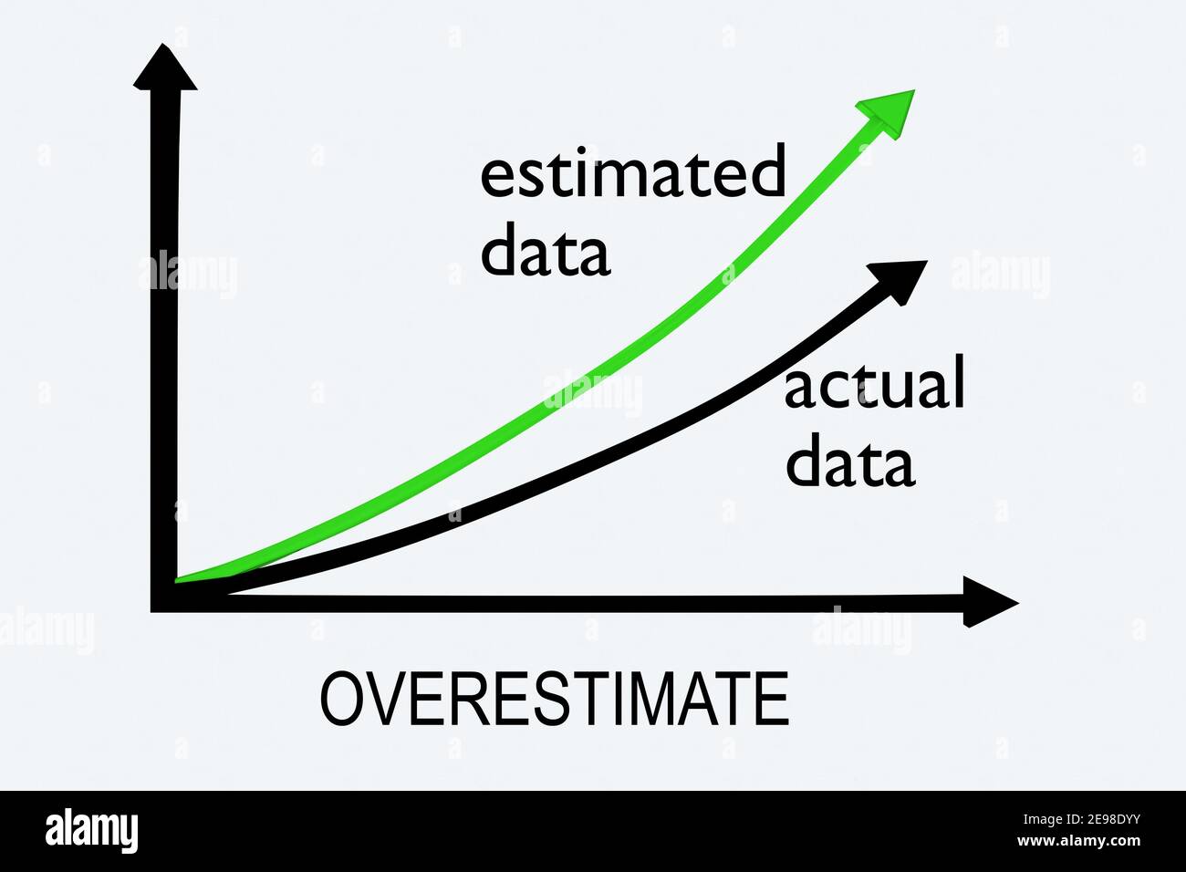 Overstated Graph 3D illustration of OVERESTIMATE under a graph comparing actual data to ...