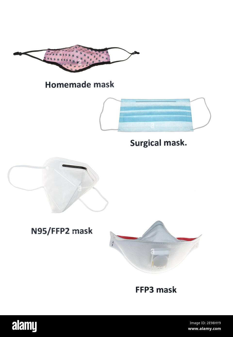 Four masks giving different grades of protection against Covid-19, fabric face covering, surgical mask, N95, FFP2 mask and FFP3 mask. Stock Photo