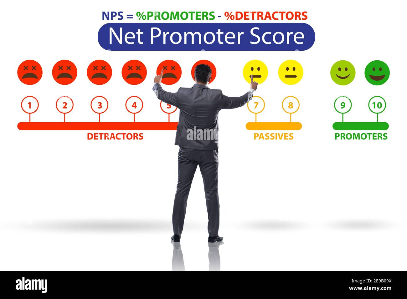 Net Promoter Score NPS concept with the businessman Stock Photo