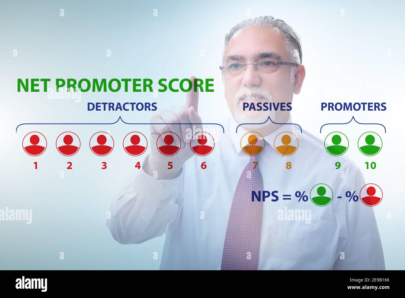 Net Promoter Score NPS concept with the businessman pressing virtual