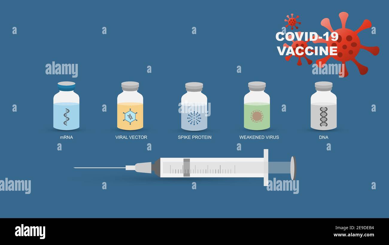 Different types of coronavirus or covid-19 vaccines. Illustration of mRNA, DNA, viral vector, spike protein and weakened or killed virus vaccines bein Stock Vector