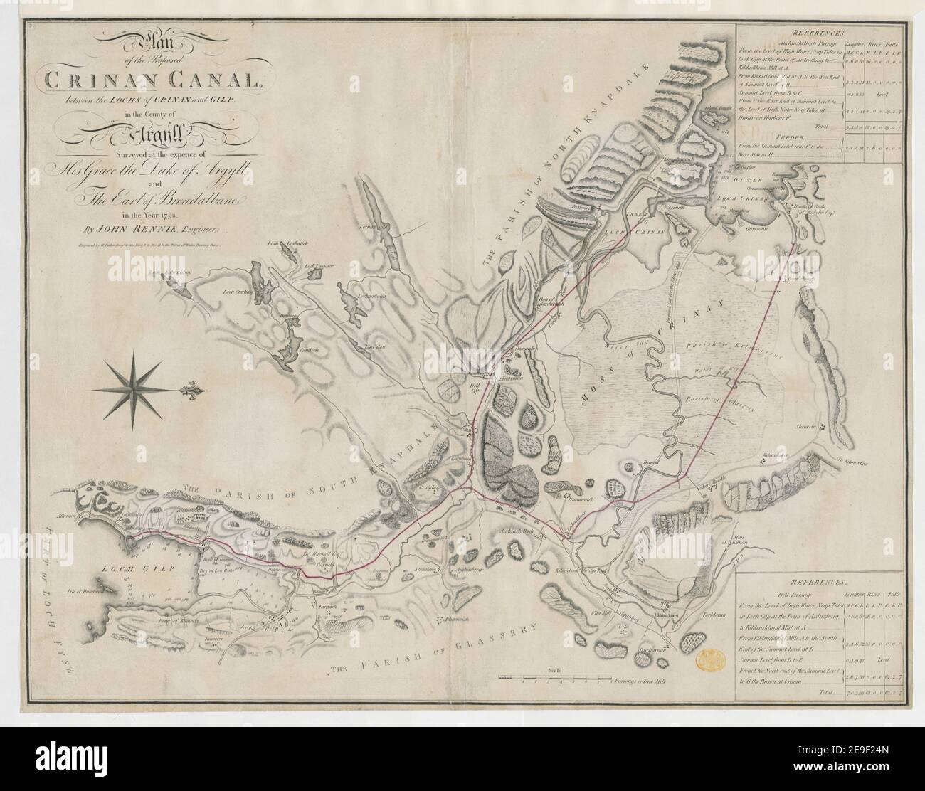 Plan of the Proposed CRINAN CANAL, between the LOCHS of CRINAN and GILP, in the County of Argyll  Author  Rennie, John 48.79. Place of publication: [London] Publisher: W. Faden, Date of publication: [1792.]  Item type: 1 map Medium: copperplate engraving with hand colour Dimensions: 50 x 65 cm  Former owner: George III, King of Great Britain, 1738-1820 Stock Photo