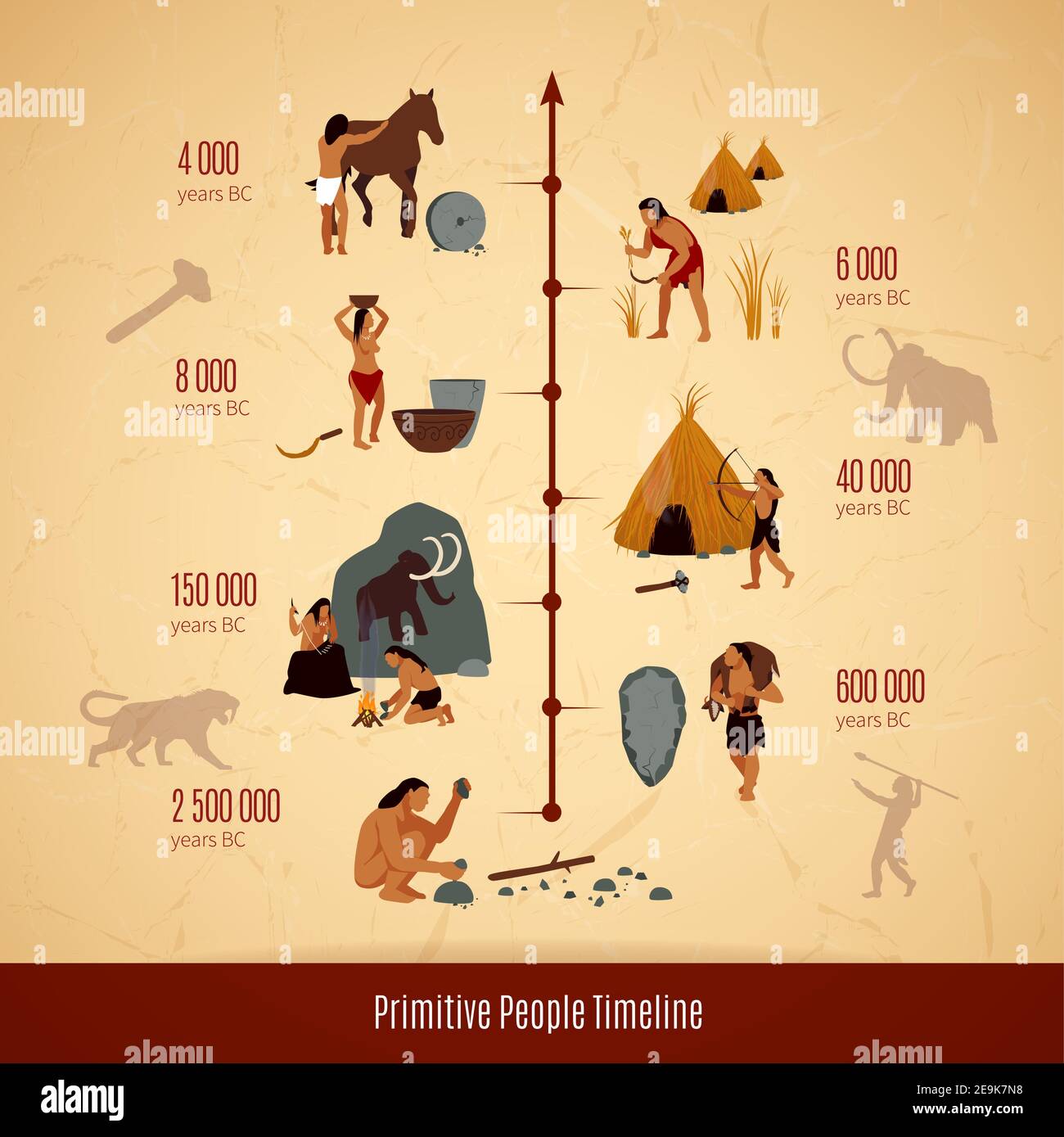 Prehistoric stone age caveman infographics layout with timeline of  primitive people evolution flat vector illustration Stock Vector Image &  Art - Alamy