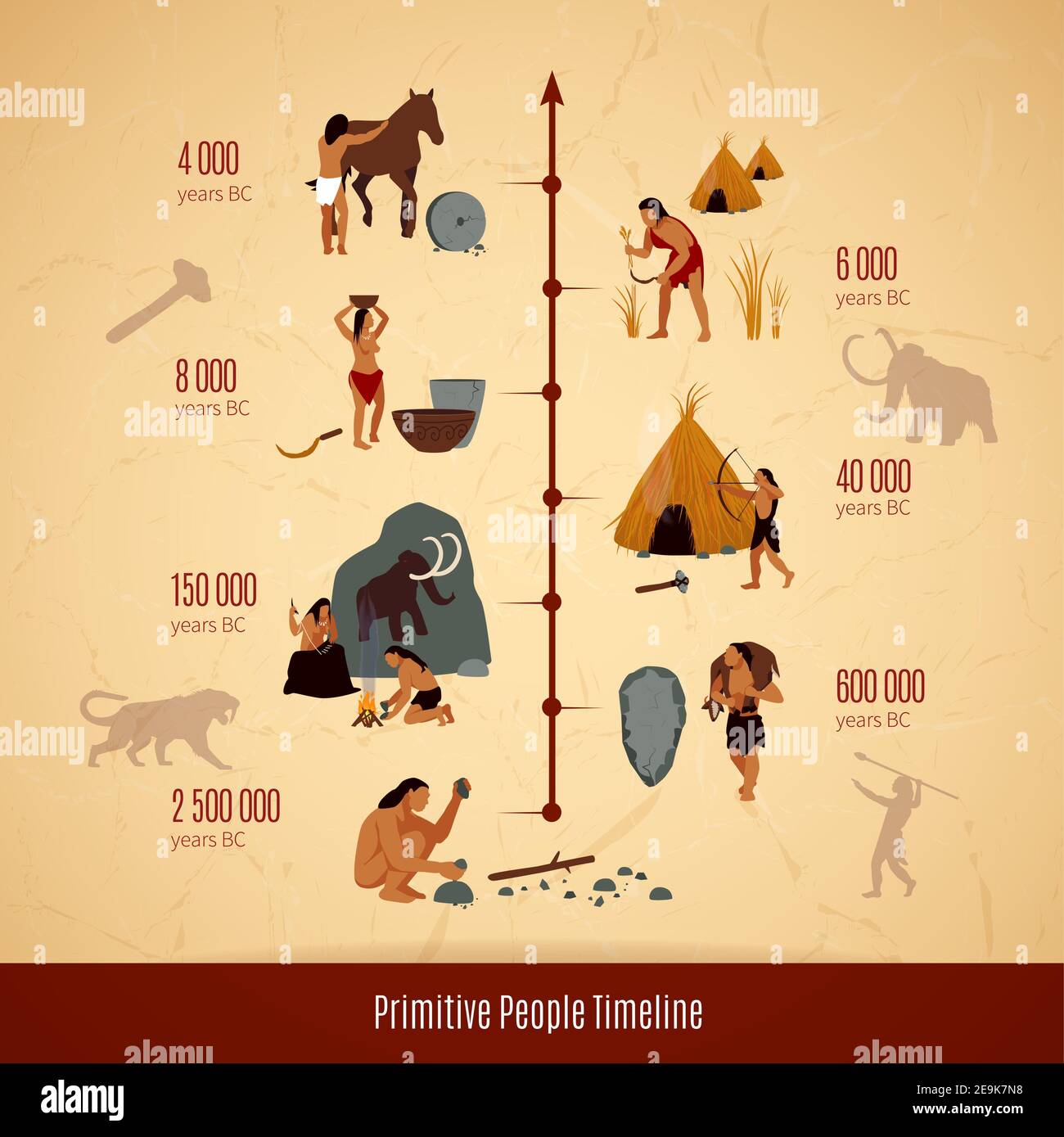Prehistoric Stone Age Caveman Infographics Layout With Timeline Of 