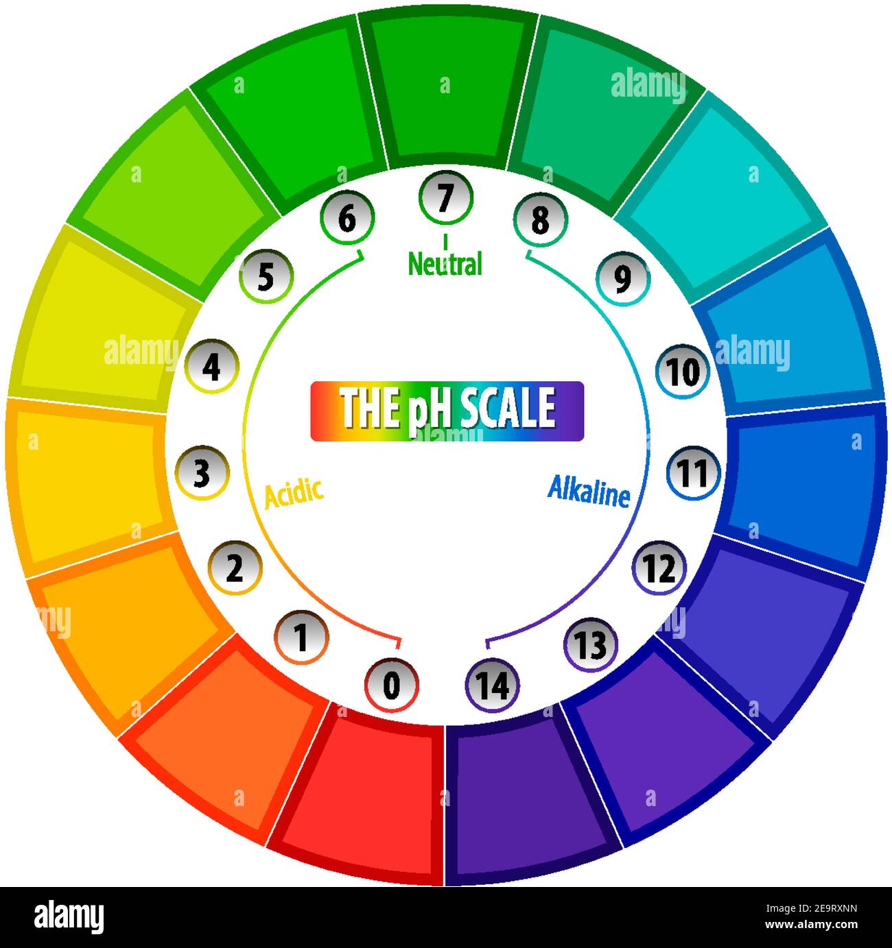 A pH scale on white background illustration Stock Vector Image & Art