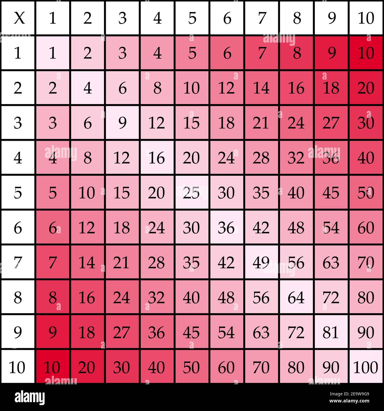 Multiplication Square. School vector illustration with colorful