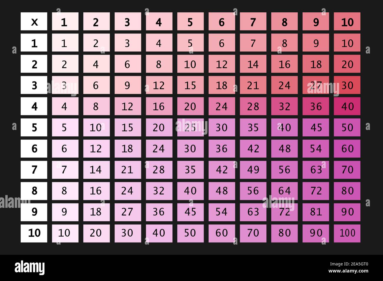Pink Multiplication Table To 100