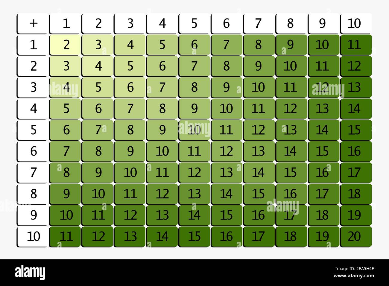 Addition Tables School Vector Illustration With Colorful Cubes On Light Background Poster For Kids Education Maths Child Poster Stock Vector Image Art Alamy