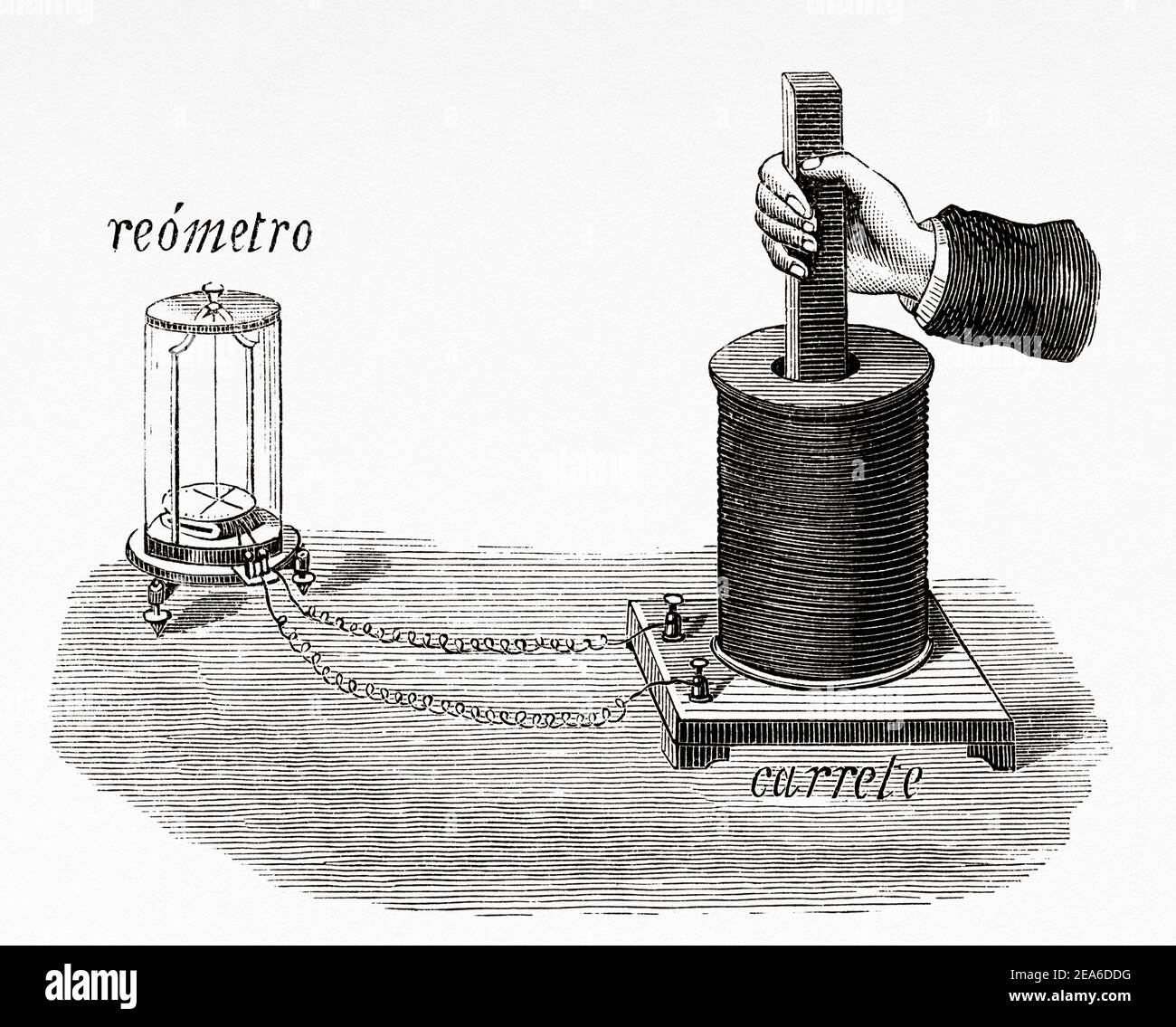Electromagnetic Induction. Faraday's electromagnetic induction experiment. Michael Faraday (1791-1867). Inventions of the nineteenth century. Old 19th century engraved illustration from El Mundo Ilustrado 1879 Stock Photo