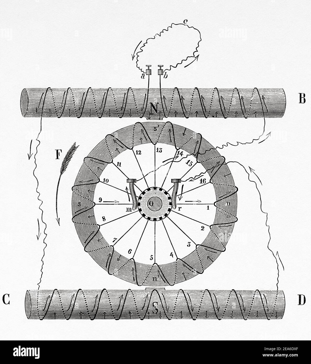 Gramme magneto. Zenobe Gramme's small hand dynamo for laboratory work ...