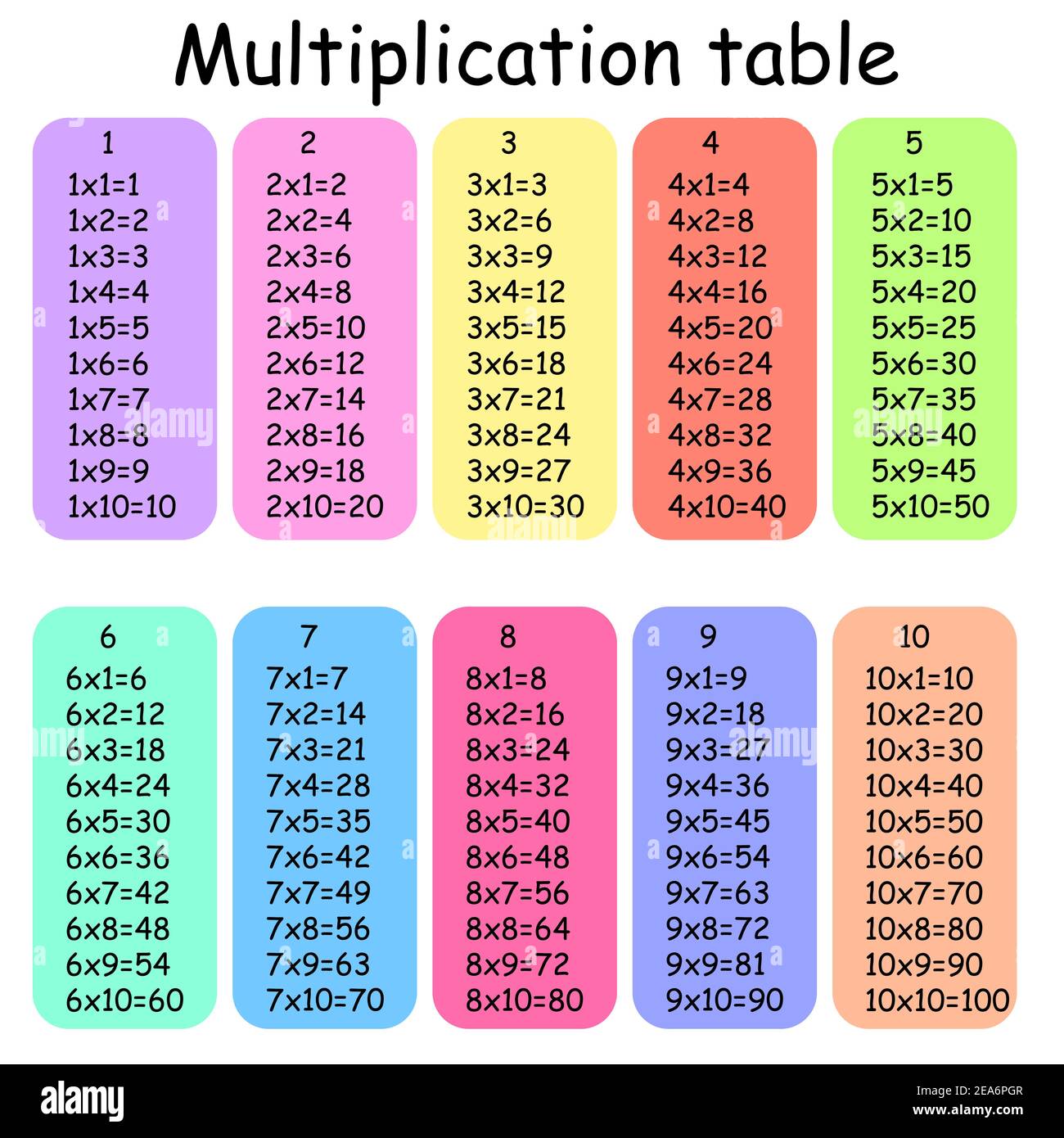 Multiplication Table Illustration High Resolution Stock Photography And