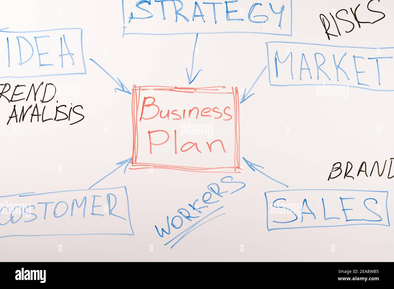 Business plan block diagram on whiteboard. brainstorm, discourse, business plan discussion. white marker board with drawn business plan elements. busi Stock Photo