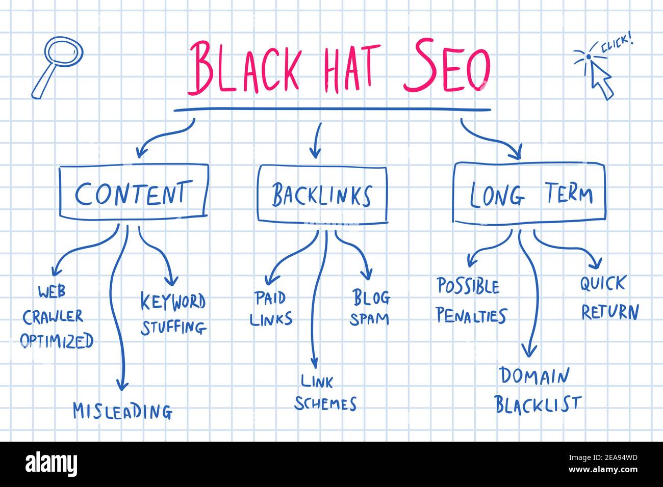 Black hat SEO unethical digital marketing strategies. Online business  vector Stock Vector Image & Art - Alamy