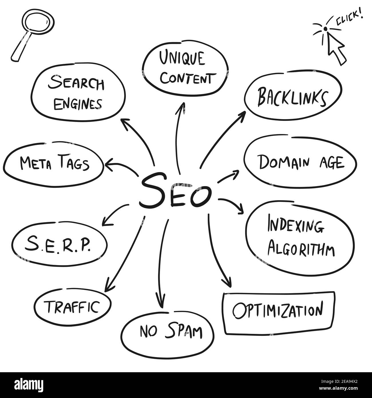 marketing