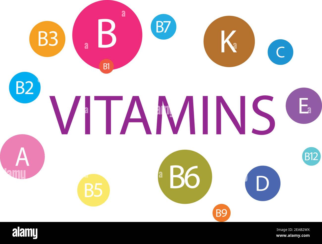 Super multi vitamins Stock Vector Images Alamy