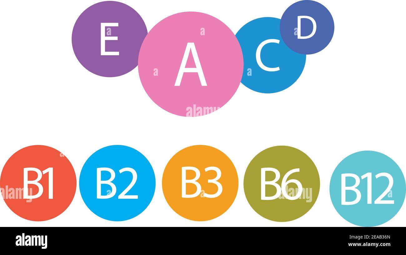 Multi Vitamin complex icons. Multivitamin supplement, Vitamin A, B