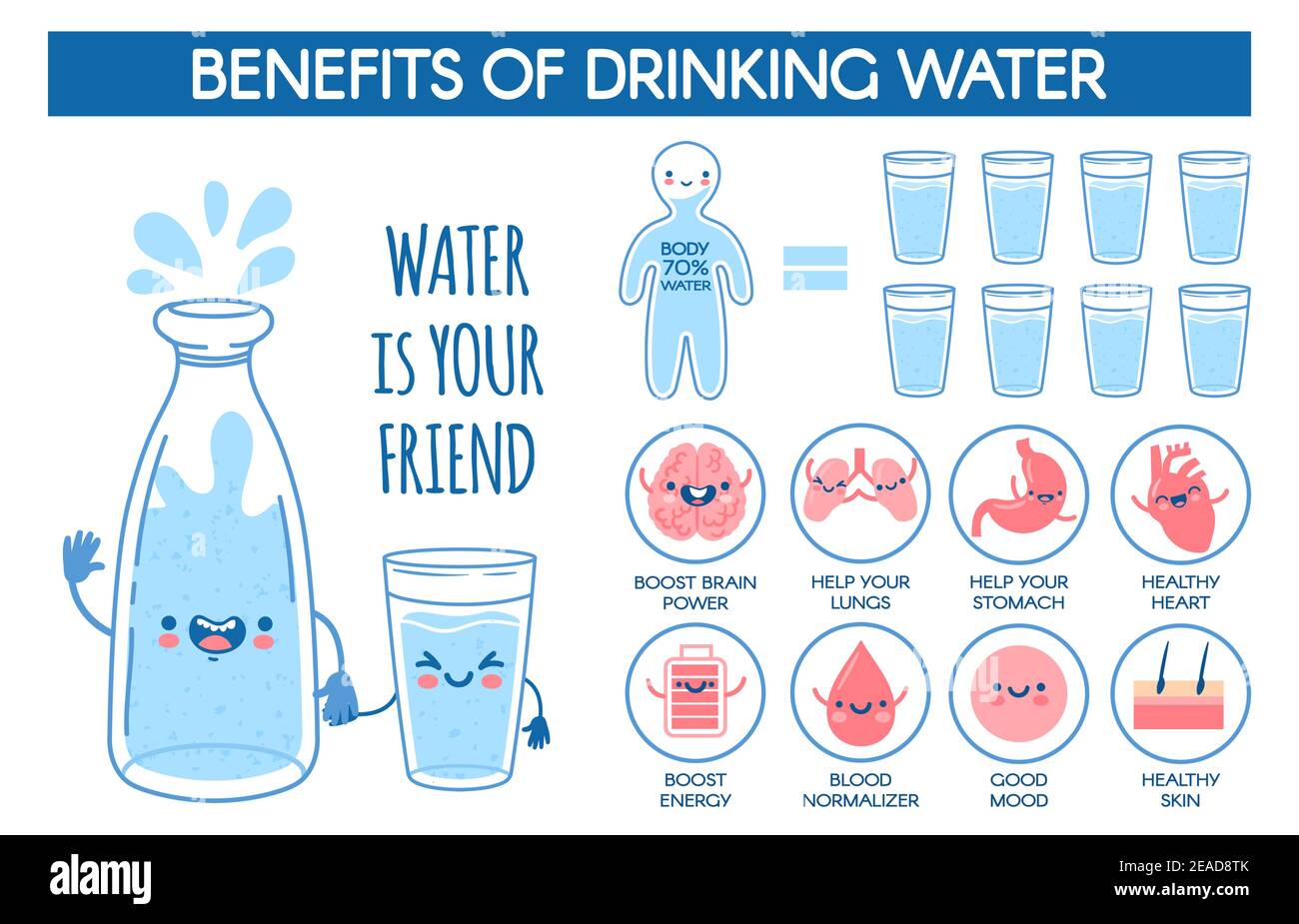 Benefits Of Drinking Water Daily Hydration Norm For Human Body Medical Poster With Bottle And