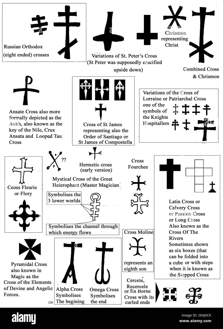 SYMBOLISM - Various crosses and their meanings -  These crosses are variously known as Russian Orthodox St Peters,chrismon,combined,ansate, ankh,key of the Nile,  Crux Ansata, looped tau, st James, lorraine, patriarchal, knights hospitallers, Fleurie or Flory,  hermetic, latin, mystical cross of the great heirophant (magician),moline, calvary, long cross, cross of the rivers, pyramidl, cross of the elements, divine and angelic forces, alpha, omega,eighth son,cercese, recercele, en borne,stepped, cube,cubed,cercele, etc. Stock Photo