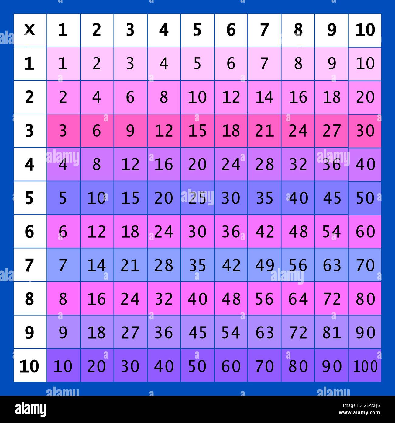 Multiplication Square. School vector illustration with colorful cubes ...