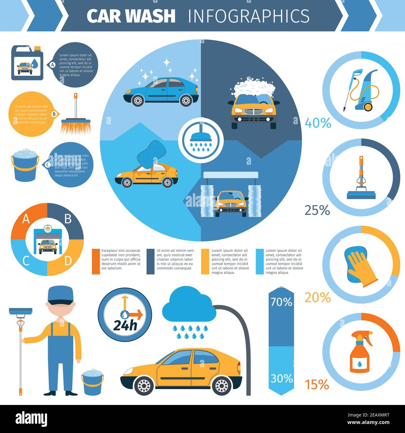 24 hours car wash attendant full service cycle with soft nylon bristle infographic presentation