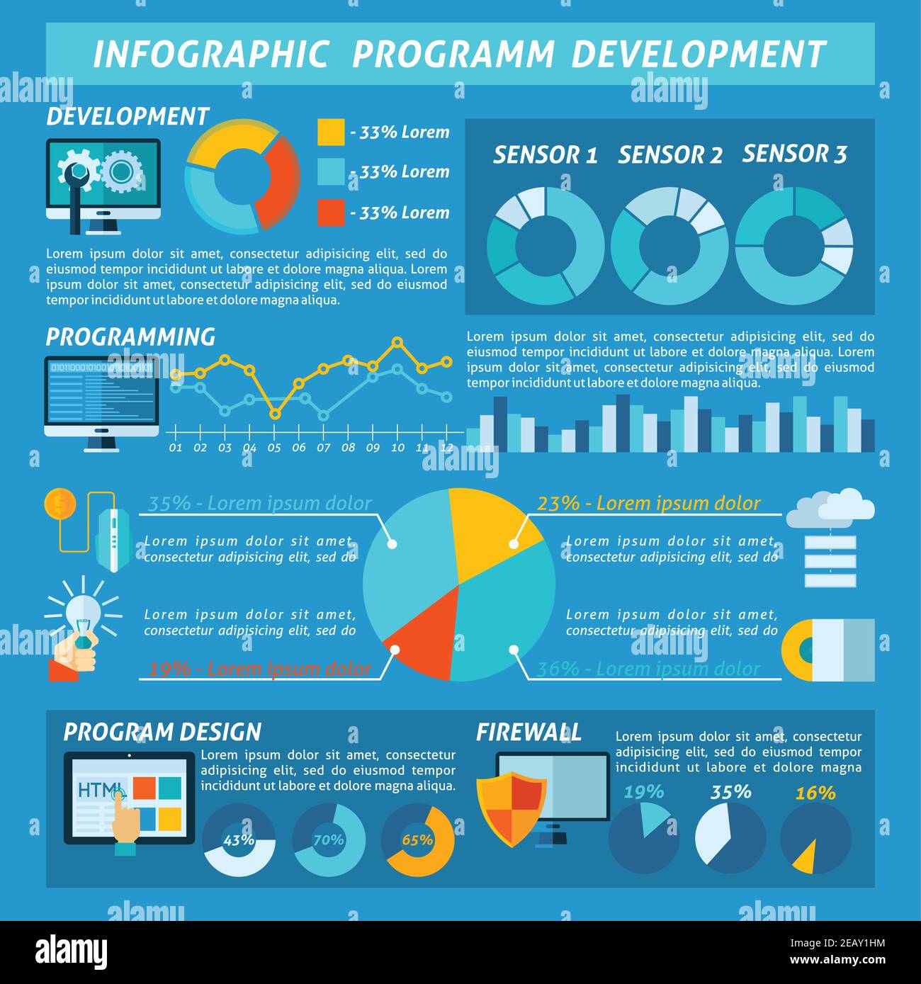 Program development infographics set with software coding responsive ui ...